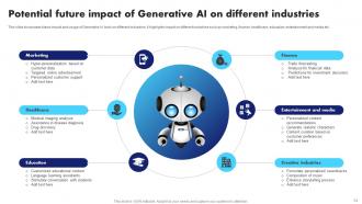 Generative AI Application Revolutionizing Industries And Business Areas AI CD V Editable Researched