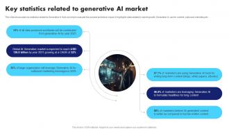 Generative AI Application Revolutionizing Key Statistics Related To Generative AI Market AI SS V