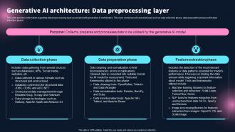 Generative Ai Architecture Data Preprocessing Layer Best 10 Generative Ai Tools For Everything AI SS