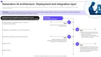Generative Ai Architecture Deployment And Integration Layer Splendid 10 Generative Ai Tools AI SS V