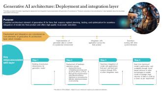 Generative AI Architecture Deployment And Integration Top Generative AI Tools To Look For AI SS V