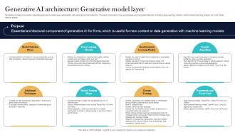 Generative AI Architecture Generative Model Layer Top Generative AI Tools To Look For AI SS V