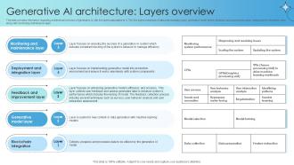 Generative AI Architecture Layers Generative AI Unleashing Creative PPT Example AI SS V