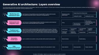 Generative Ai Architecture Layers Overview Best 10 Generative Ai Tools For Everything AI SS