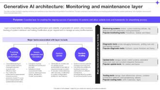 Generative Ai Architecture Monitoring And Maintenance Splendid 10 Generative Ai Tools AI SS V