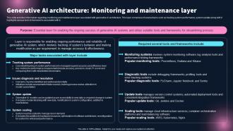 Generative Ai Architecture Monitoring Best 10 Generative Ai Tools For Everything AI SS