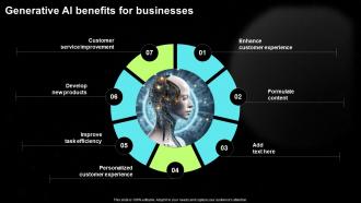 Generative AI Benefits For Businesses Generative AI Tools For Content Generation AI SS V