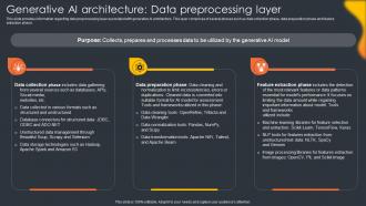 Generative Ai Data Preprocessing Layer Generative Ai Artificial Intelligence AI SS