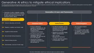 Generative Ai Ethics To Mitigate Ethical Implications Generative Ai Artificial Intelligence AI SS