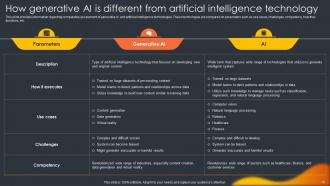 Generative AI Evolution Of Artificial Intelligence AI CD Ideas Interactive
