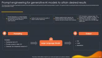 Generative AI Evolution Of Artificial Intelligence AI CD Appealing Interactive