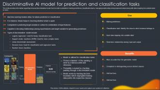 Generative AI Evolution Of Artificial Intelligence AI CD Professionally Interactive