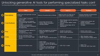 Generative AI Evolution Of Artificial Intelligence AI CD Professional Visual