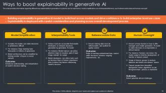 Generative AI Evolution Of Artificial Intelligence AI CD Engaging Visual