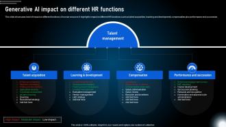 Generative Ai Impact On Different Hr Functions Generative Ai Technologies And Future AI SS V