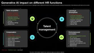 Generative AI Impact On Different HR Functions Generative AI Tools For Content Generation AI SS V