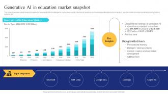 Generative Ai In Education Market Snapshot Ai In Education Transforming Teaching And Learning AI SS