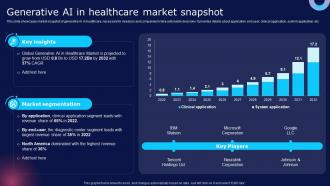 Generative Ai In Healthcare Market How Chatgpt Can Transform Healthcare Chatgpt SS