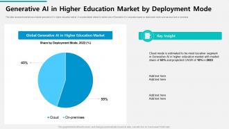 Generative AI in Higher Education Market by Deployment ChatGPT Reshaping Education Sector ChatGPT SS