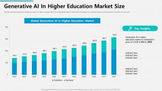 Generative AI In Higher Education Market Size ChatGPT Reshaping Education Sector ChatGPT SS