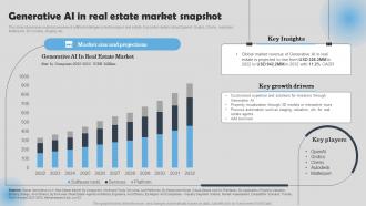 Generative AI In Real Estate Market Snapshot How To Use ChatGPT In Real Estate ChatGPT SS