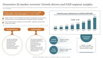 Generative AI Market Overview Growth Drivers And GAN Generative ...