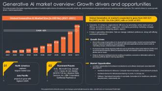 Generative Ai Market Overview Growth Drivers And Opportunities Generative Ai Artificial Intelligence AI SS