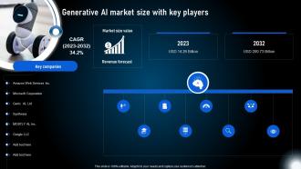 Generative Ai Market Size With Key Players Generative Ai Technologies And Future AI SS V