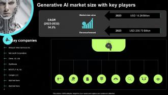 Generative AI Market Size With Key Players Generative AI Tools For Content Generation AI SS V