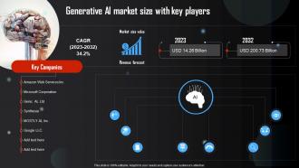 Generative AI Market Size With Key Players Generative AI Tools Usage In Different AI SS