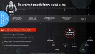 Generative AI Potential Future Impact On Jobs Generative AI Tools Usage In Different AI SS
