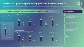 Generative AI Potential Productivity Growth In Different Economic Potential Of Generative AI SS