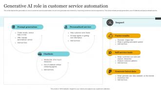 Generative Ai Role In Customer Service Automation