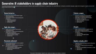 Generative AI Stakeholders In Supply Chain Generative AI Tools Usage In Different AI SS