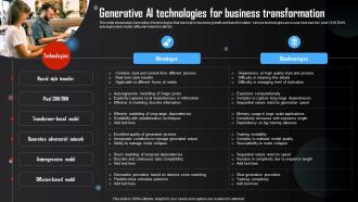 Generative AI Technologies For Business Generative AI Tools Usage In Different AI SS