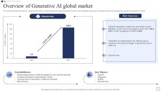 Generative AI The Next Big Thing In Technology Sector Powerpoint Presentation Slides AI CD V Image Analytical