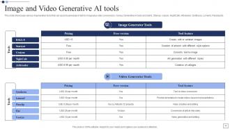 Generative AI The Next Big Thing In Technology Sector Powerpoint Presentation Slides AI CD V Editable Professionally