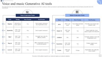 Generative AI The Next Big Thing In Technology Sector Powerpoint Presentation Slides AI CD V Impactful Professionally
