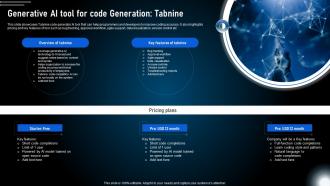 Generative Ai Tool For Code Generation Tabnine Generative Ai Technologies And Future AI SS V