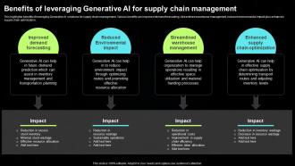 Generative AI Tools For Content Generation Benefits Of Leveraging Generative AI For Supply AI SS V