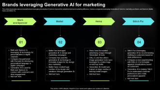 Generative AI Tools For Content Generation Brands Leveraging Generative AI For Marketing AI SS V