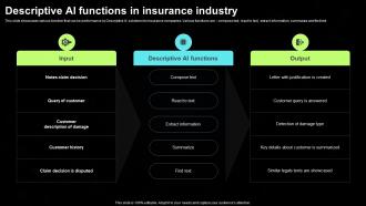 Generative AI Tools For Content Generation Descriptive AI Functions In Insurance Industry AI SS V