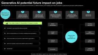 Generative AI Tools For Content Generation Generative AI Potential Future Impact On Jobs AI SS V