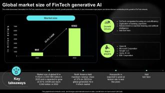 Generative AI Tools For Content Generation Global Market Size Of Fintech Generative AI SS V