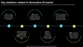 Generative AI Tools For Content Generation Key Statistics Related To Generative AI Market AI SS V