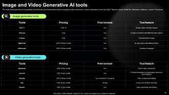 Generative AI Tools For Content Generation Powerpoint Presentation Slides AI CD V Impactful Unique