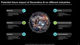 Generative AI Tools For Content Generation Powerpoint Presentation Slides AI CD V Visual Unique