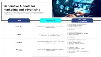 Generative AI Tools For Marketing Strategic Guide For Generative AI Tools And Technologies AI SS V