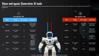 Generative AI Tools Usage In Different Industries Powerpoint Presentation Slides AI CD Captivating Adaptable