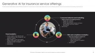 Generative AI Transforming Insurance Sector ChatGPT CD V Images Image